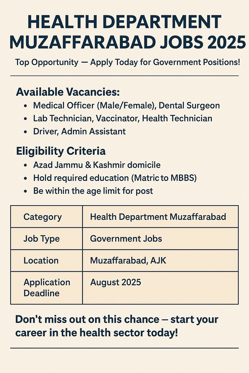 Health Department Muzaffarabad Jobs 2025