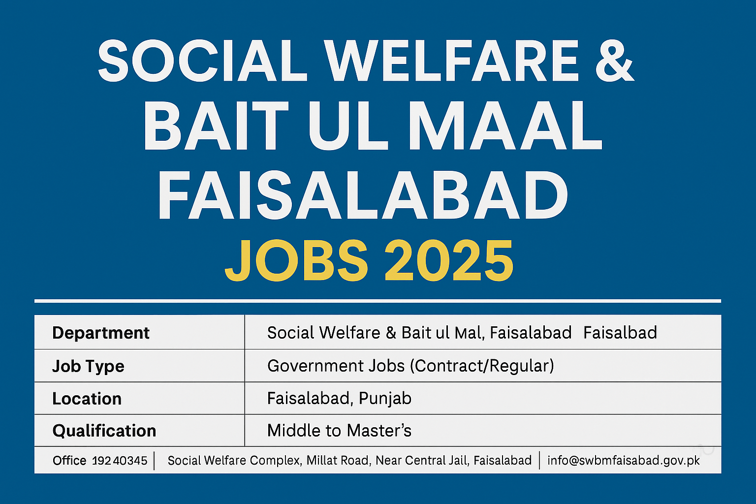 Social Welfare & Bait ul Maal Faisalabad Jobs 2025