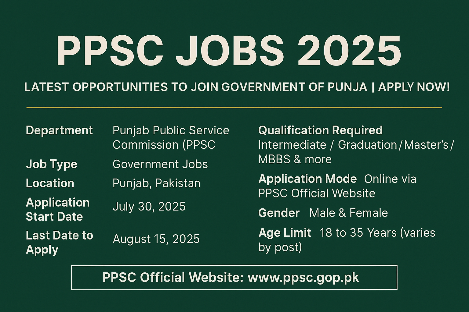 PPSC Jobs 2025